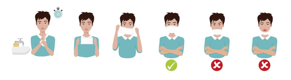 Graphic showing the correct way to wear a face mask.