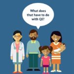 A cartoon image showing a family with two children and a doctor standing in front of a blue background. The text in a speech bubble says, “What does that have to do with QI?”.